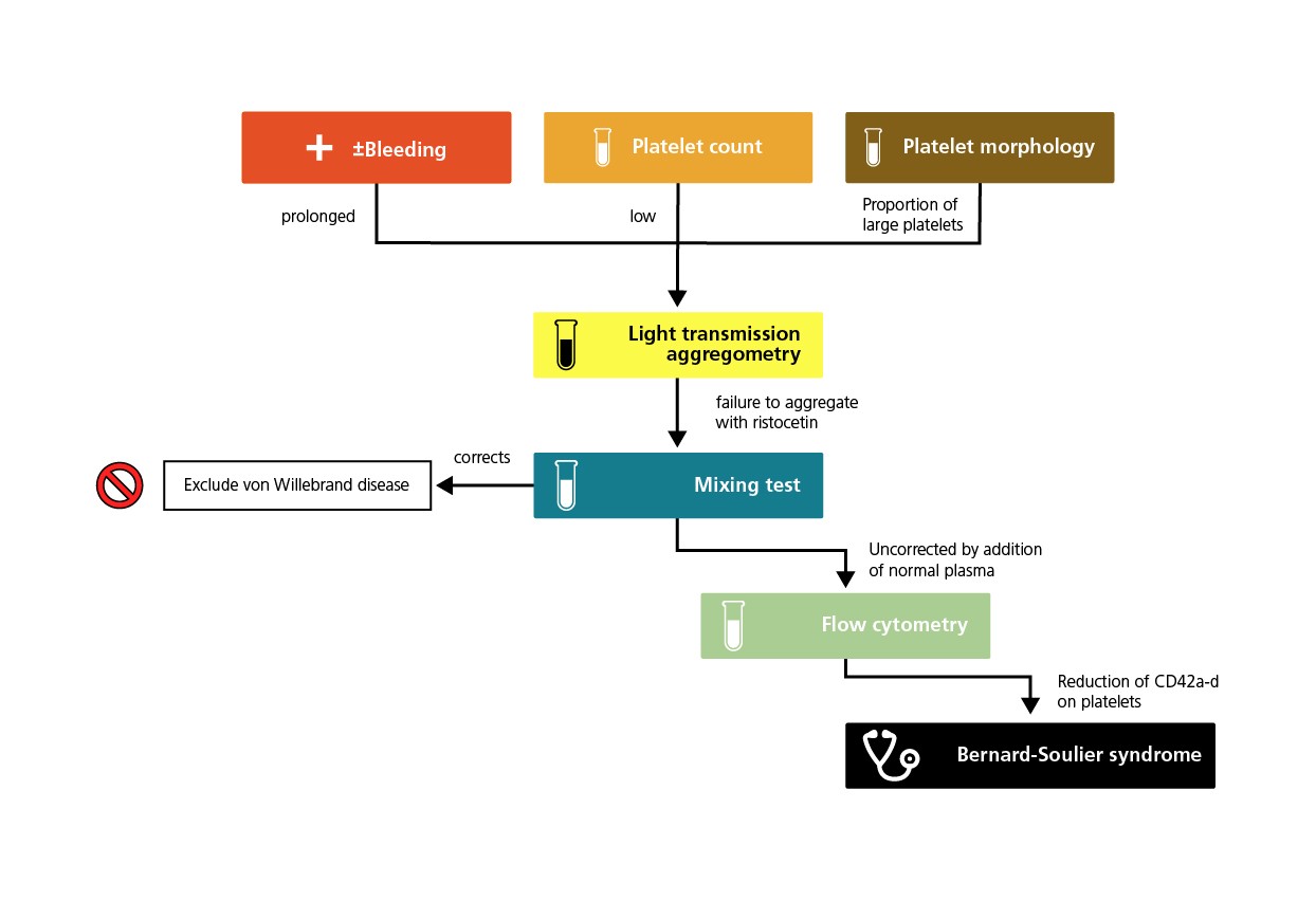 BSS algorithm