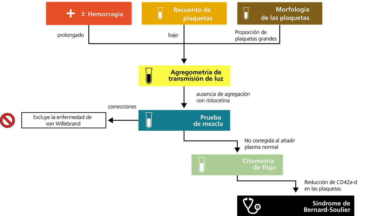 BSS algorithm