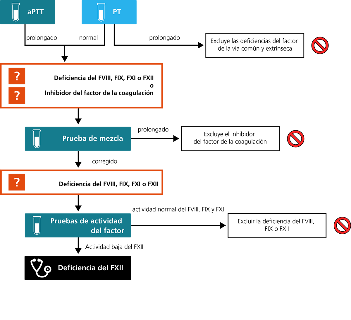 FXI CD algorithm