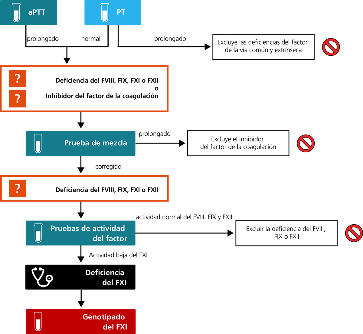 FXII CD algorithm