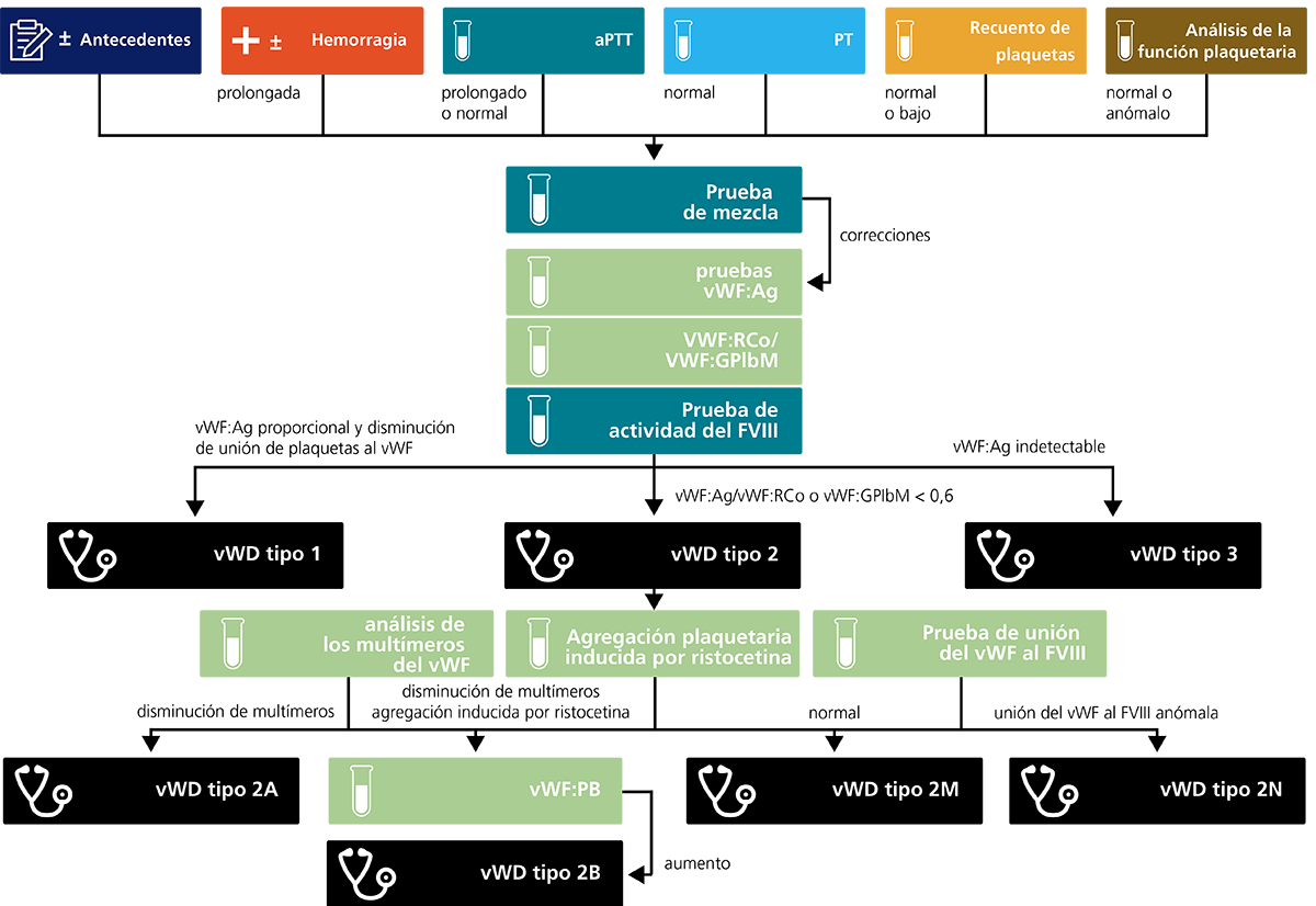 VWD algorithm