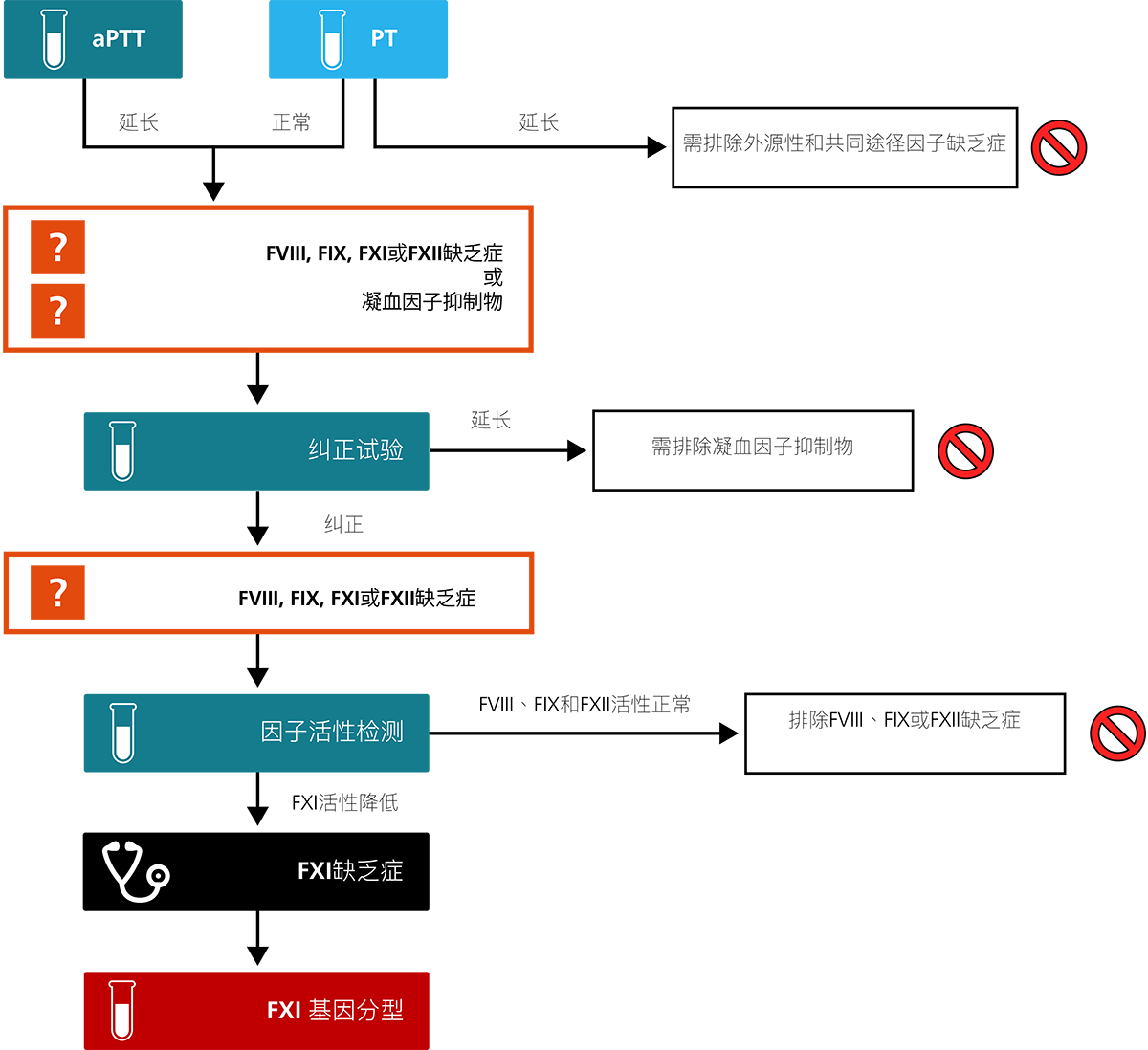 FXI CD algorithm