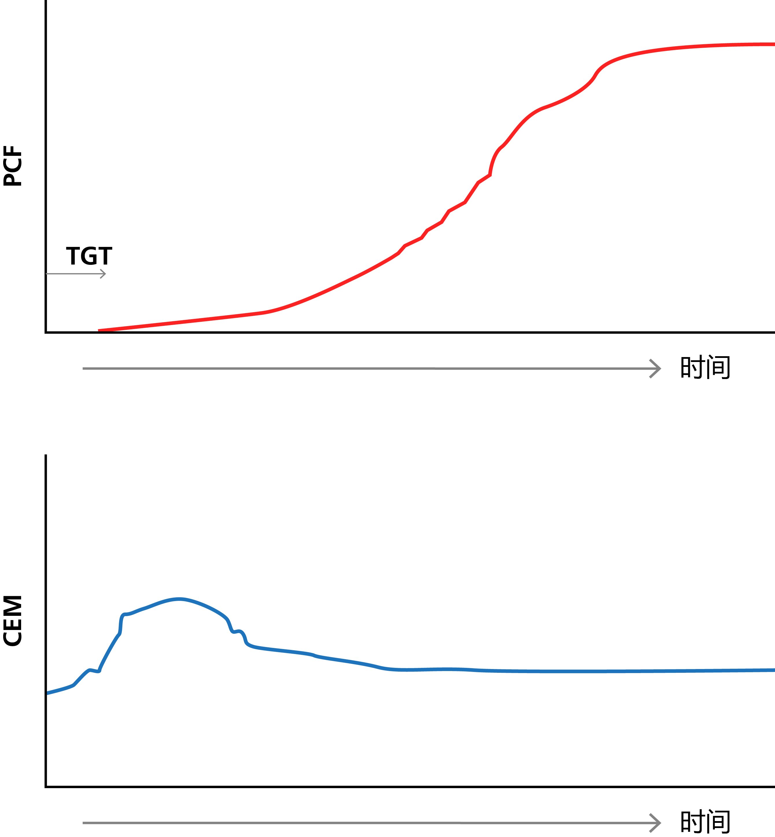 Sample platelet contractile force and clot elastic modulus readings