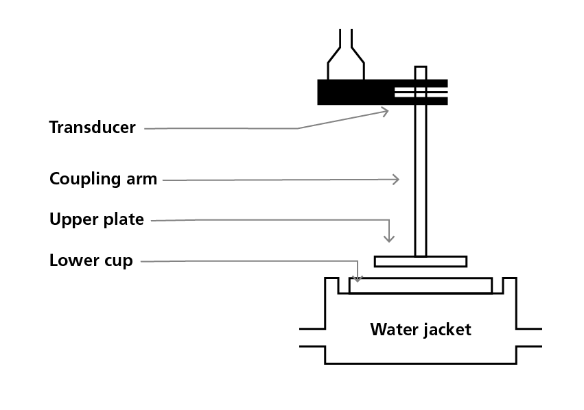 principle behind platelet contractile force tests