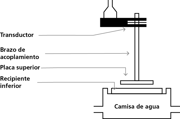 principle behind platelet contractile force tests